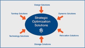 Strategic Optimization Solutions