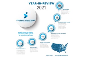 Storage Solutions Year for Growth